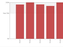 Репетитор по химии. Школьный курс. ЕГЭ