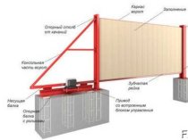 Ворота откатные под ключ