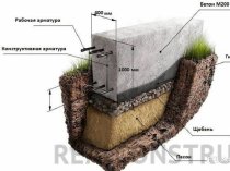 Ленточный фундамент для забора под ключ