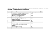 Репетитор по химии. Школьный курс. ЕГЭ